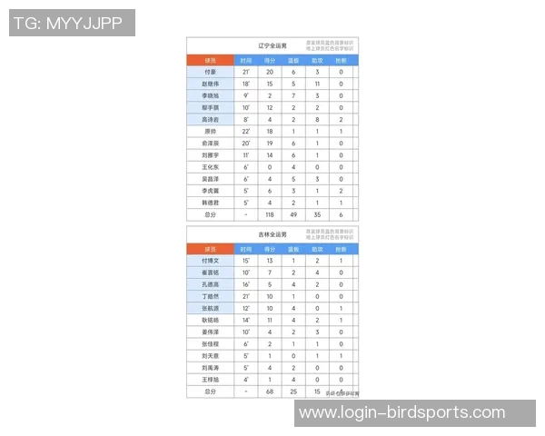 体育实时数据西安篮球队在最新篮球状态排行榜中荣登第六名展现出强劲实力 体育实时数据西安篮球队在最新篮球状态排行榜中荣登第六名展现出强劲实力